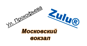 Пример текстовых объектов