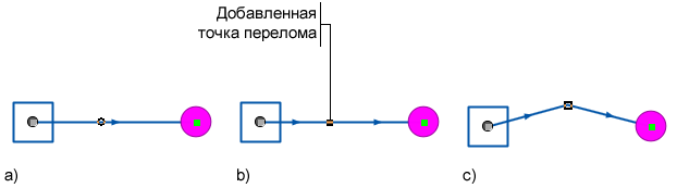 Иллюстрация процесса внедрения узла