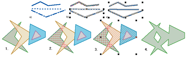 Иллюстрация процесса объединения ломаных (а-с) и контуров (1-4)