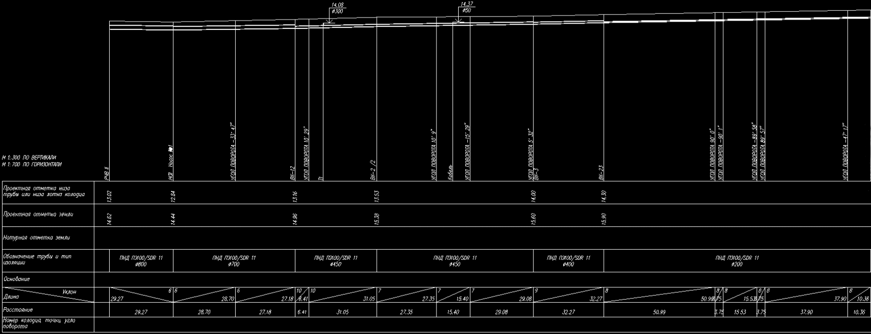 Фрагмент продольного профиля водопроводной сети в DXF