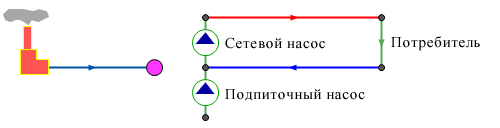 Слева однолинейное изображение сети, справа – внутреннее представление