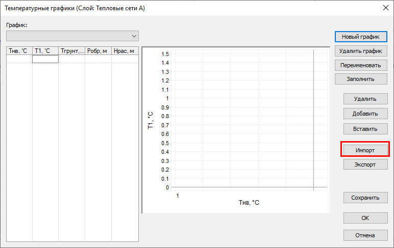 Импорт температурного графика