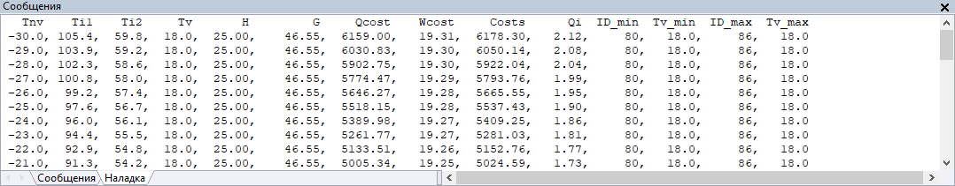 Результаты расчета температурного графика (критерий оптимизация - минимальная стоимость)